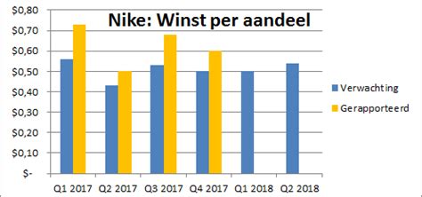 de cijfers van nike|nike inc jaarrekening.